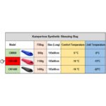 Kamperbox Sleeping Bag Camping Winter Sleeping Bag Ultralight Sleeping Bag Camping Sleeping Ultralight Camping - Image 3